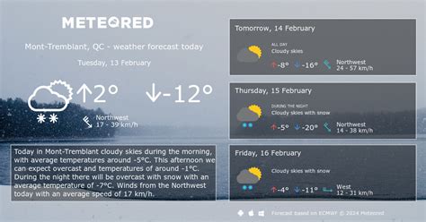 14 day forecast mont tremblant.